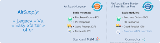 Boost Aerospace